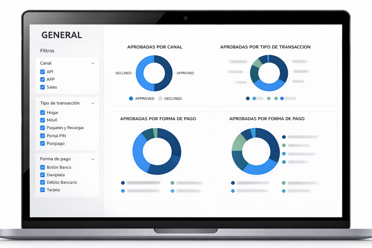 Dashboard del orquestador y Hub de Pagos de INFODEC